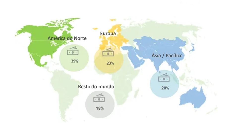 Participação (%) dos diferentes continentes no mercado global de bioinsumos