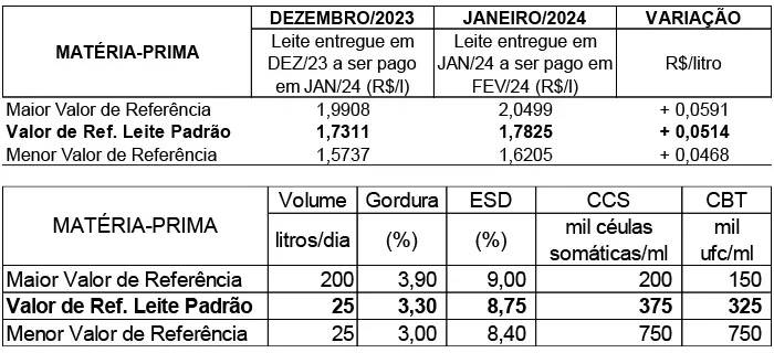 Figura 1
