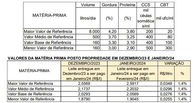 Conseleite mg