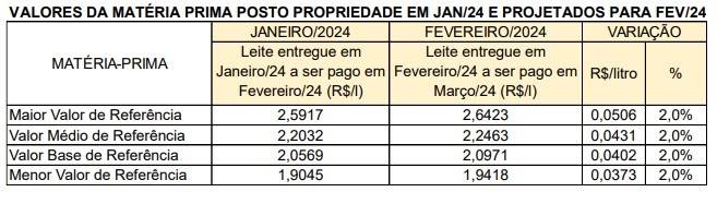conseleite mg