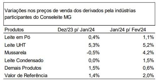 conseleite mg