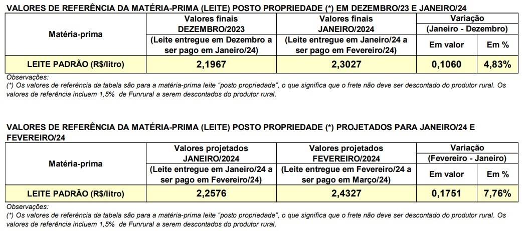 Conseleite/PR fevereiro-2024