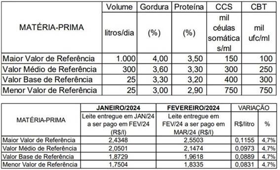 Conseleite MT fevereiro 2024