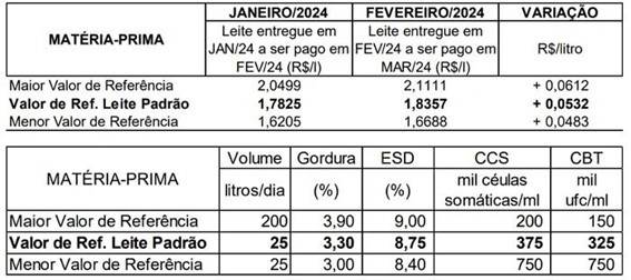 Conseleite RO março 2024 