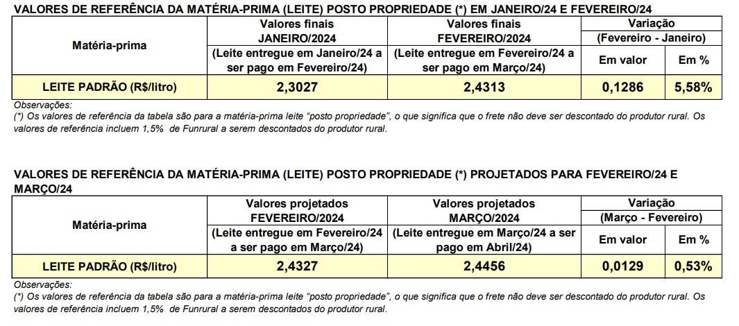 Conseleite PR março/2024
