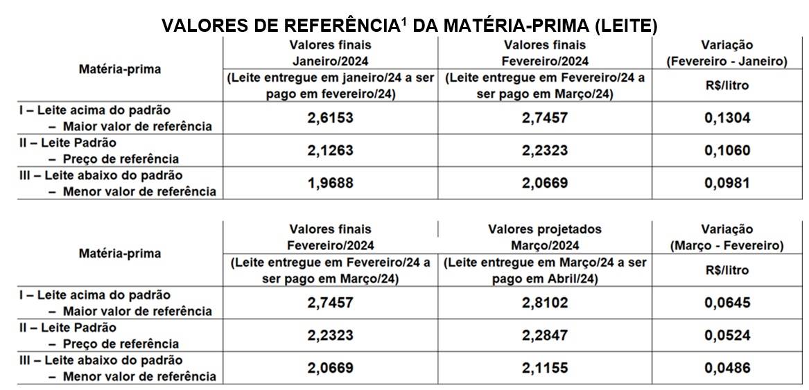 Conseleite/SC março
