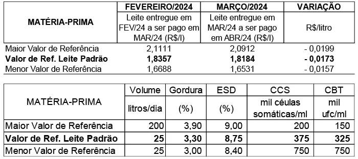 Conseleite RO abril 20204