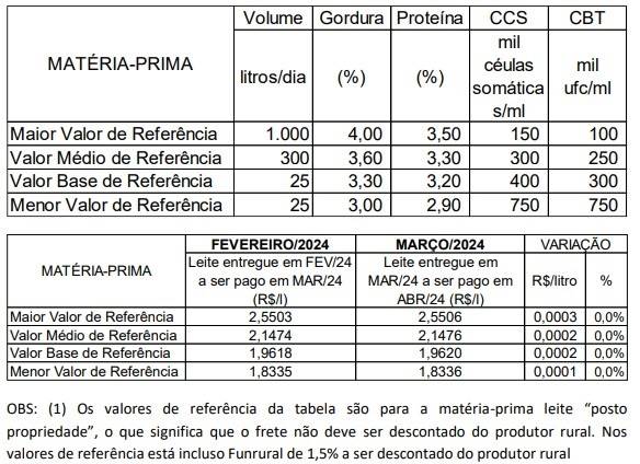 Conseleite/MT abril 2024