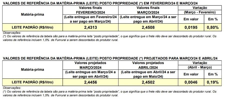 Conseleite/PR abril 2024