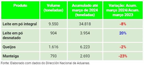Figura 1