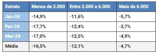 Produção de leite Argentina