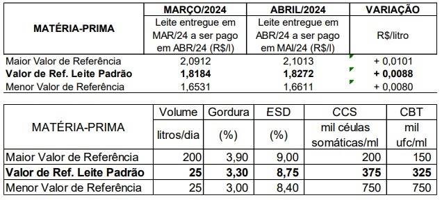 Conseleite/RO - maio