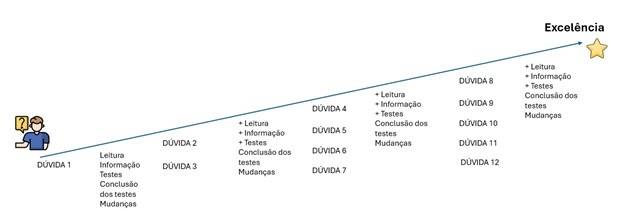 Jornada de crescimento