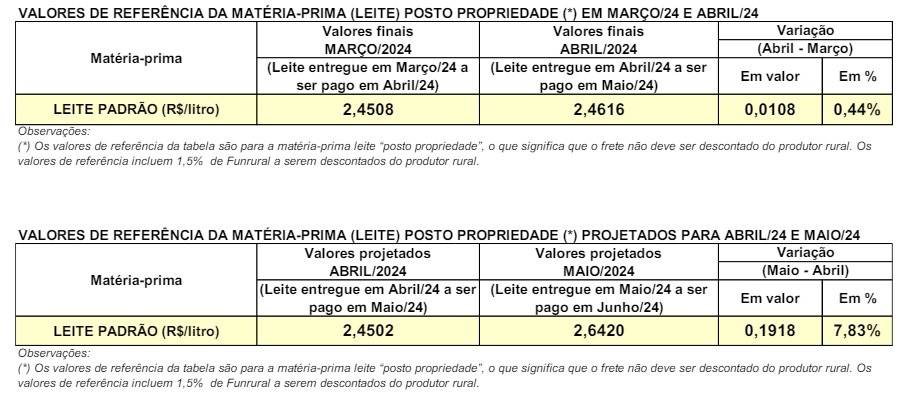 Conseleite pr maio/2024