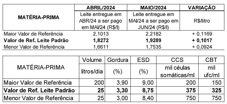 Conseleite RO junho 2024