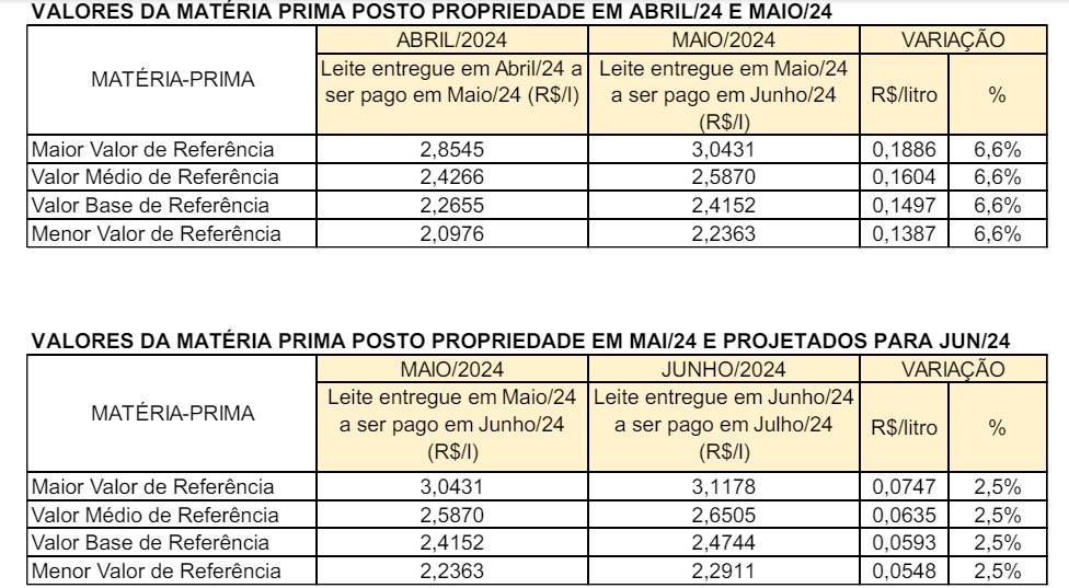 Conseleite/MG junho/24