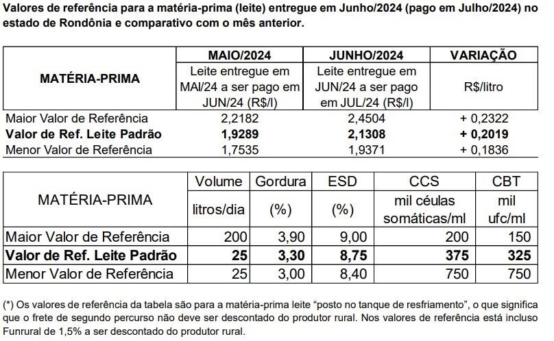 Conseleite/RO - julho/24