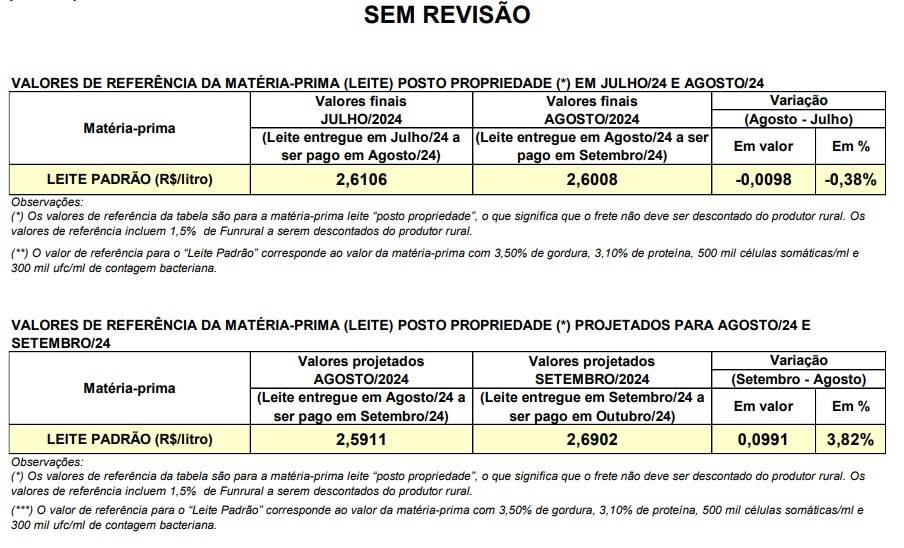 Conseleite PR valores sem revisão setembro 2024