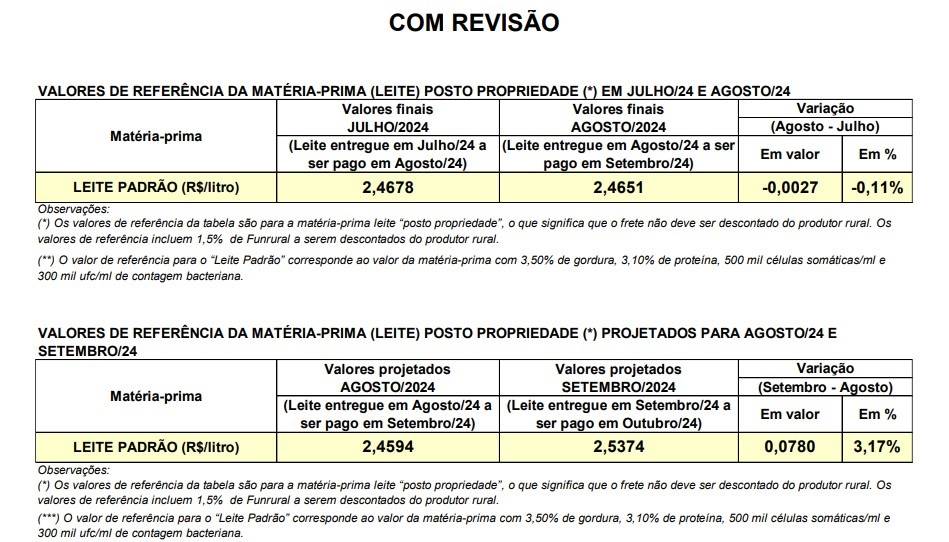 Conseleite PR valores com revisão setembro 2024