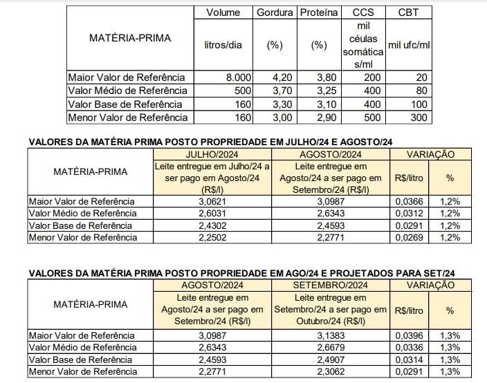 Conseleite/MG setembro/2024