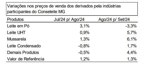 Conseleite/MG setembro/2024