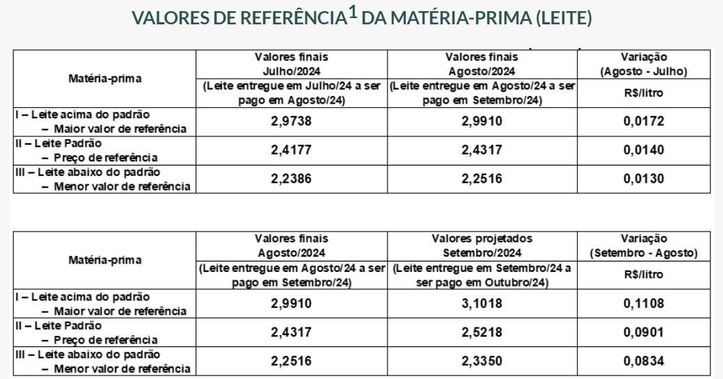 Conseleite/SC setembro2024