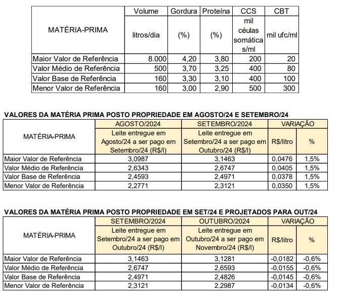 Conseleite MG 