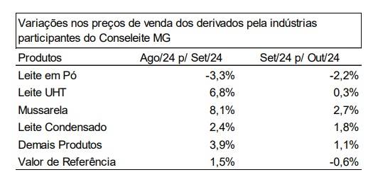 Conseleite MG_
