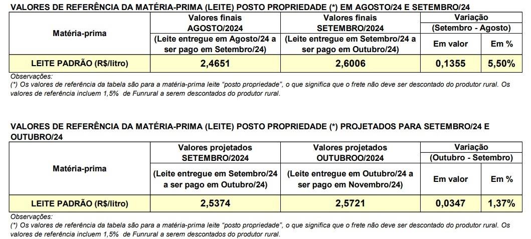 Conseleite/PR outubro 2024