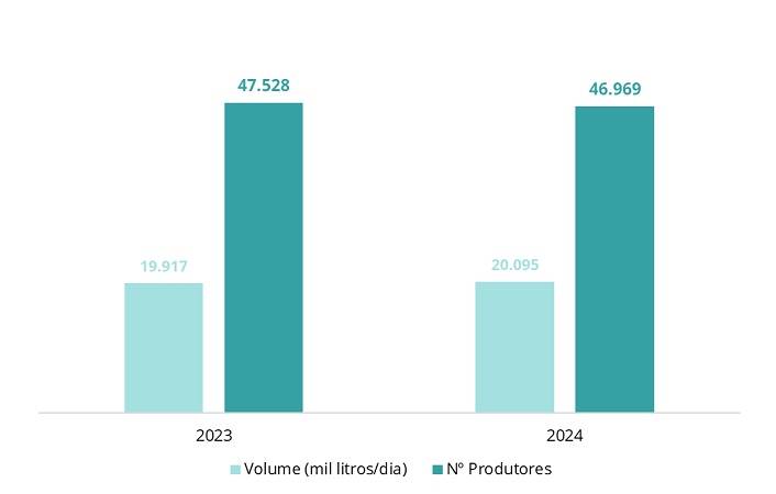 Número de produtores e captação de leite das mesmas empresas 2023 vs 2024 (36 empresas).
