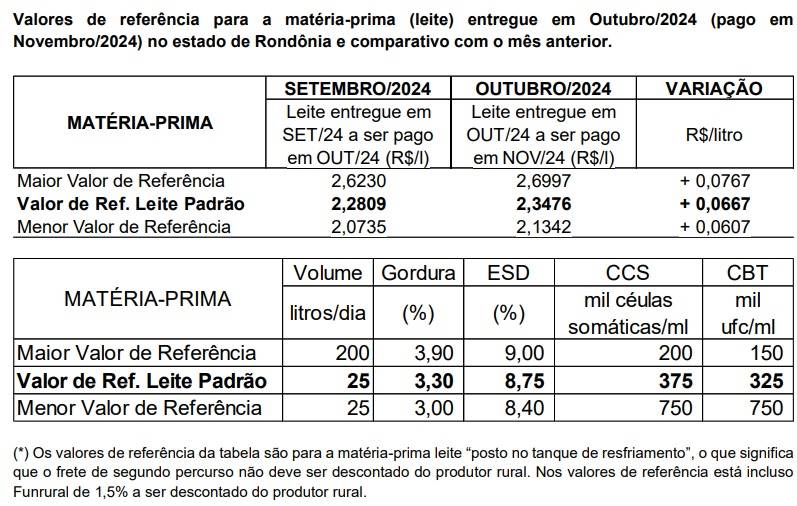 Figura 1