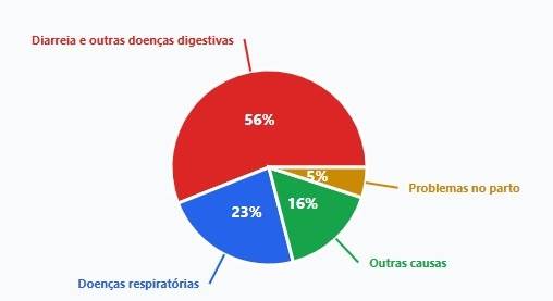 principais causas de mortalidade em bezerras