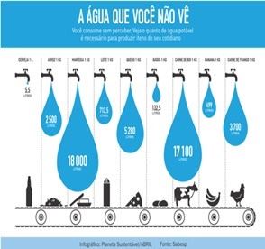 agua que voce nao ve