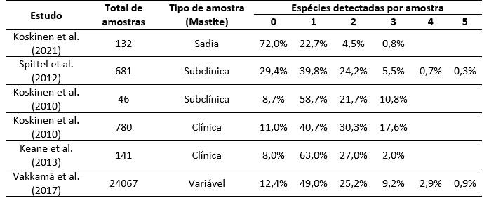 tabela 2 