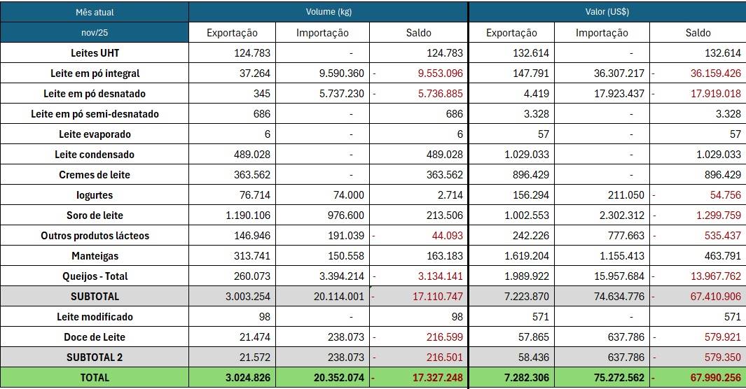Figura 1