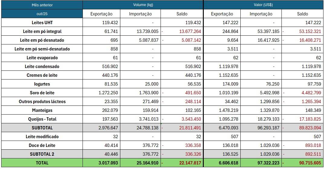 Figura 2