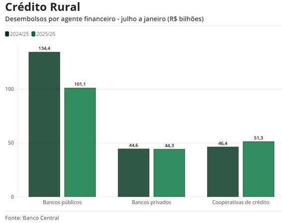 desembolso por instituição