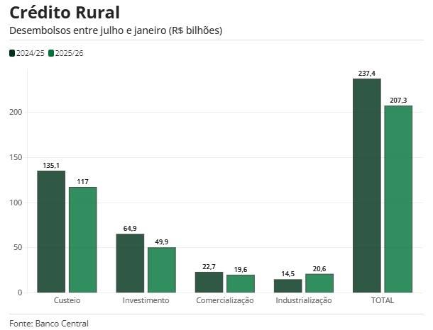 desembolso crédito rural