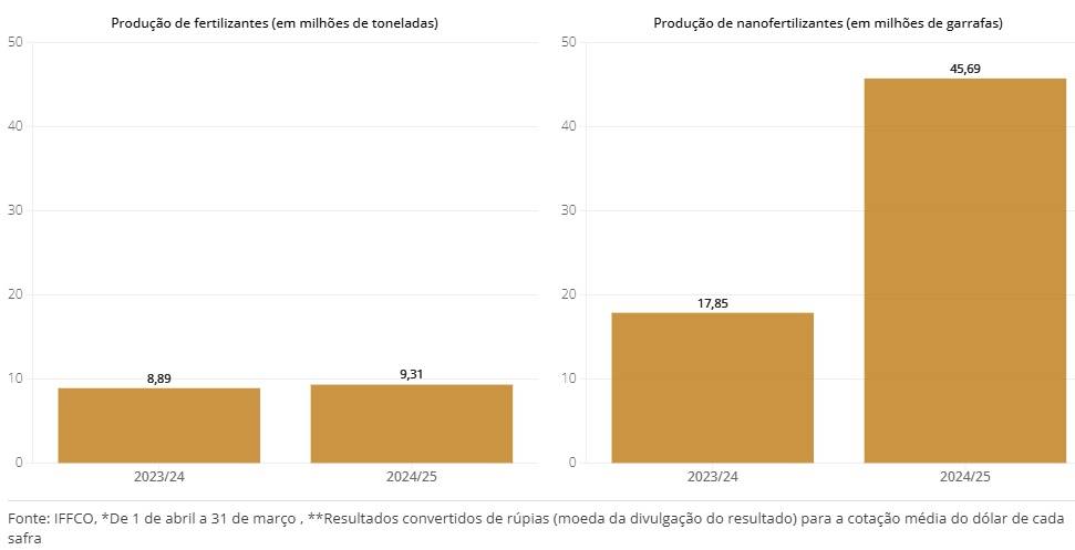 Figura 2