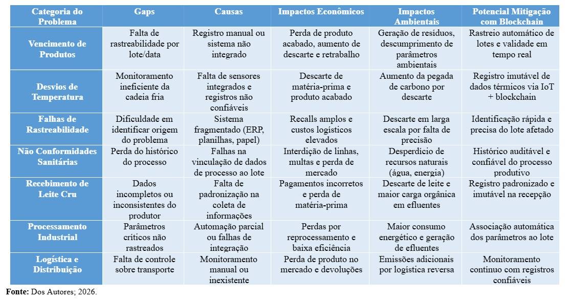 Figura 1