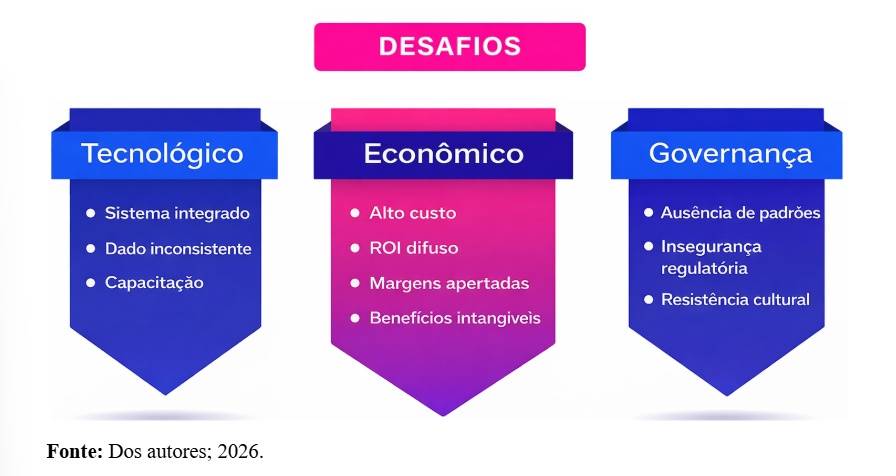 Figura 3