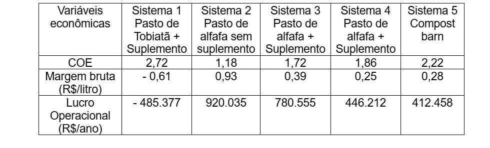 Leite a pasto pode ser solução para uma pecuária em crise?