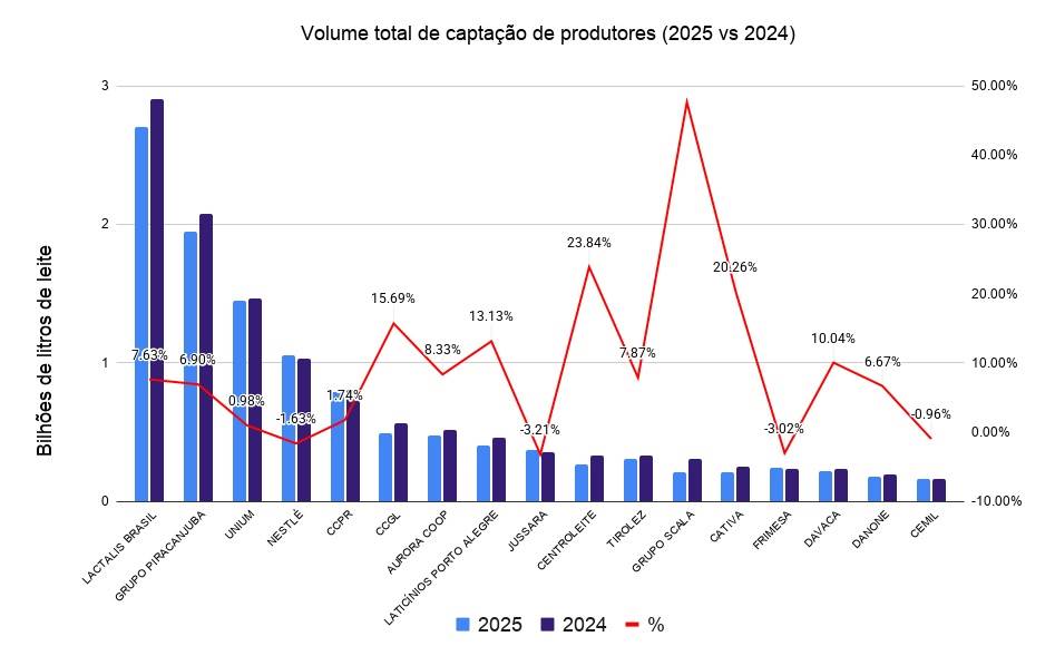 Figura 3