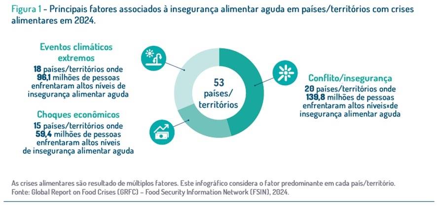 Figura 1