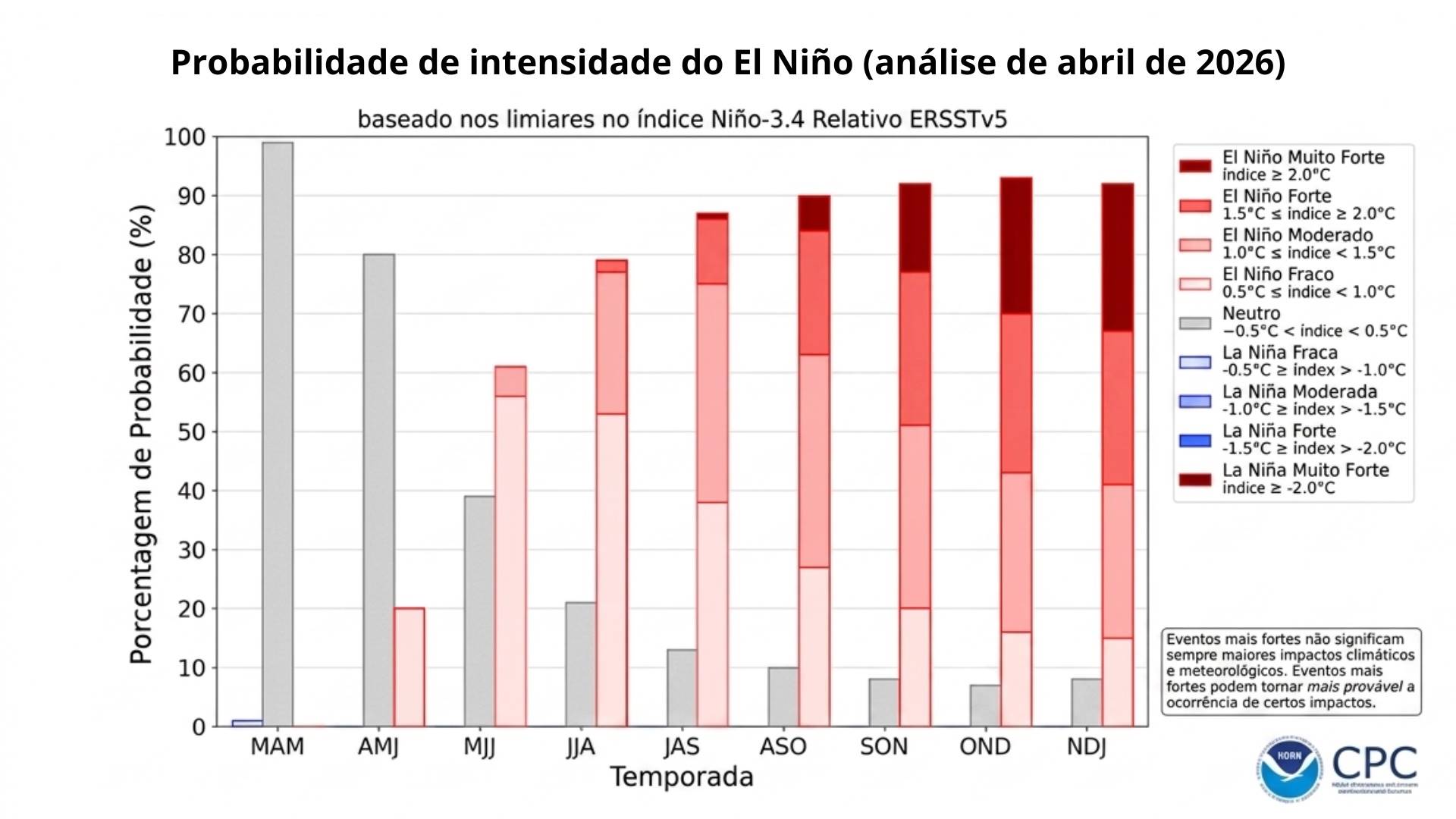 Retorno do El Niño: especialistas avaliam possibilidade de evento extremo