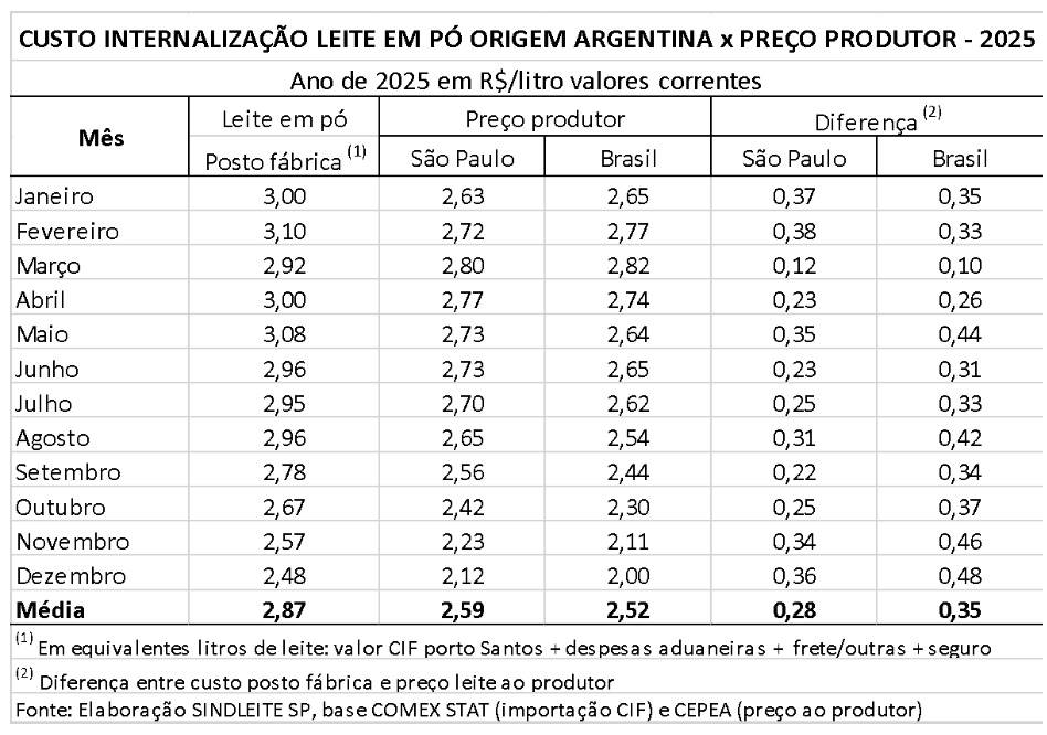 Figura 1