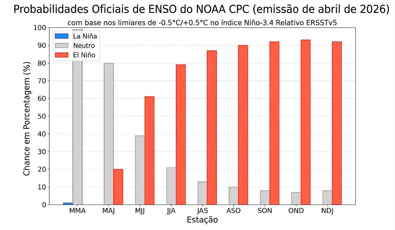 A primeira onda de frio do ano chegou: confira os alertas para a cadeia leiteira no Centro-Sul