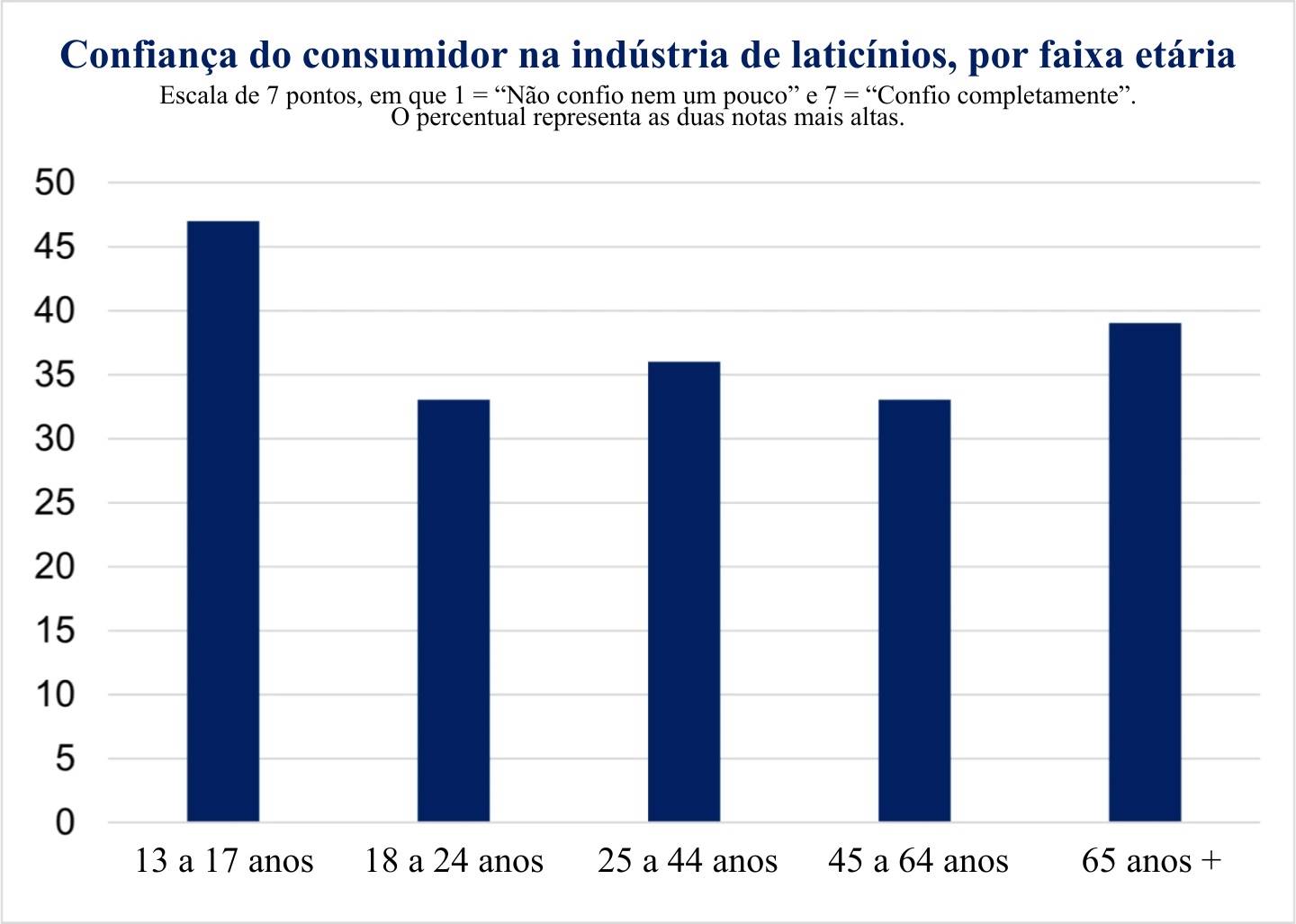 Figura 1