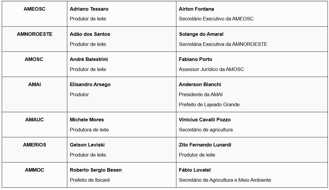 Figura 1