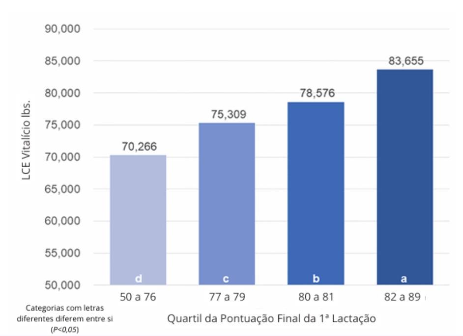 Figura 2
